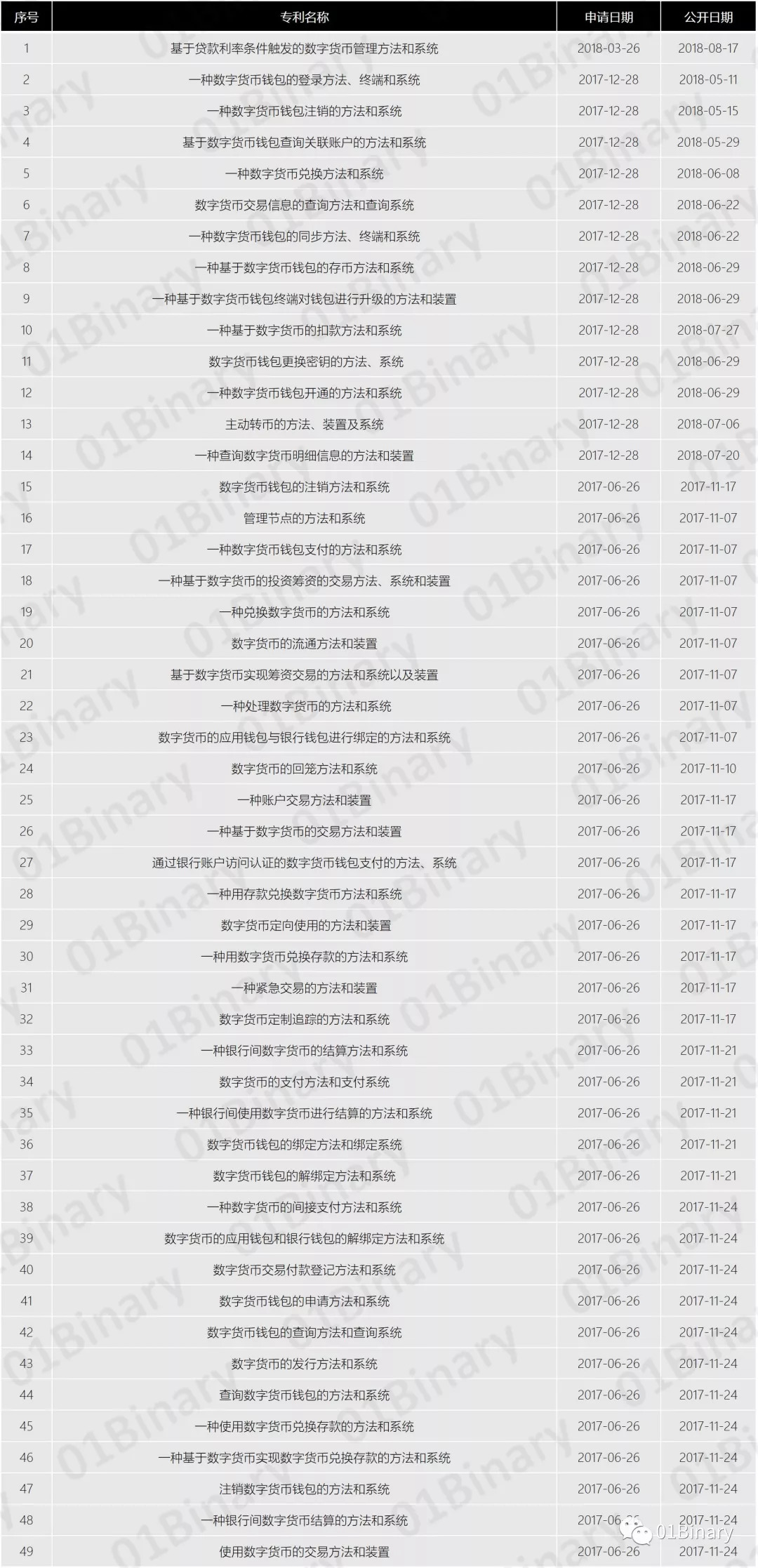 央行数字货币