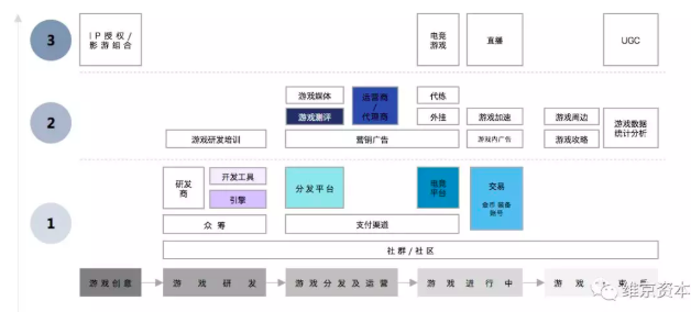 区块链游戏