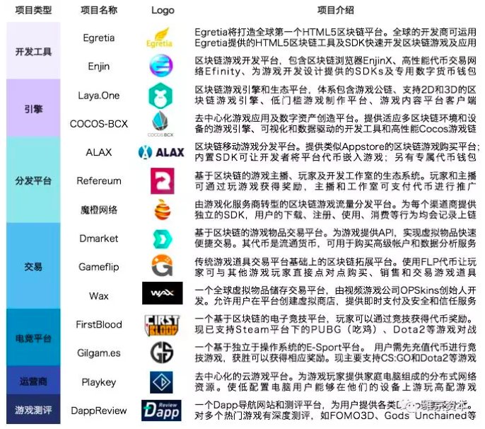 区块链游戏