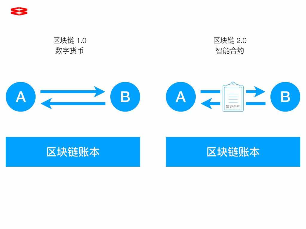区块链技术