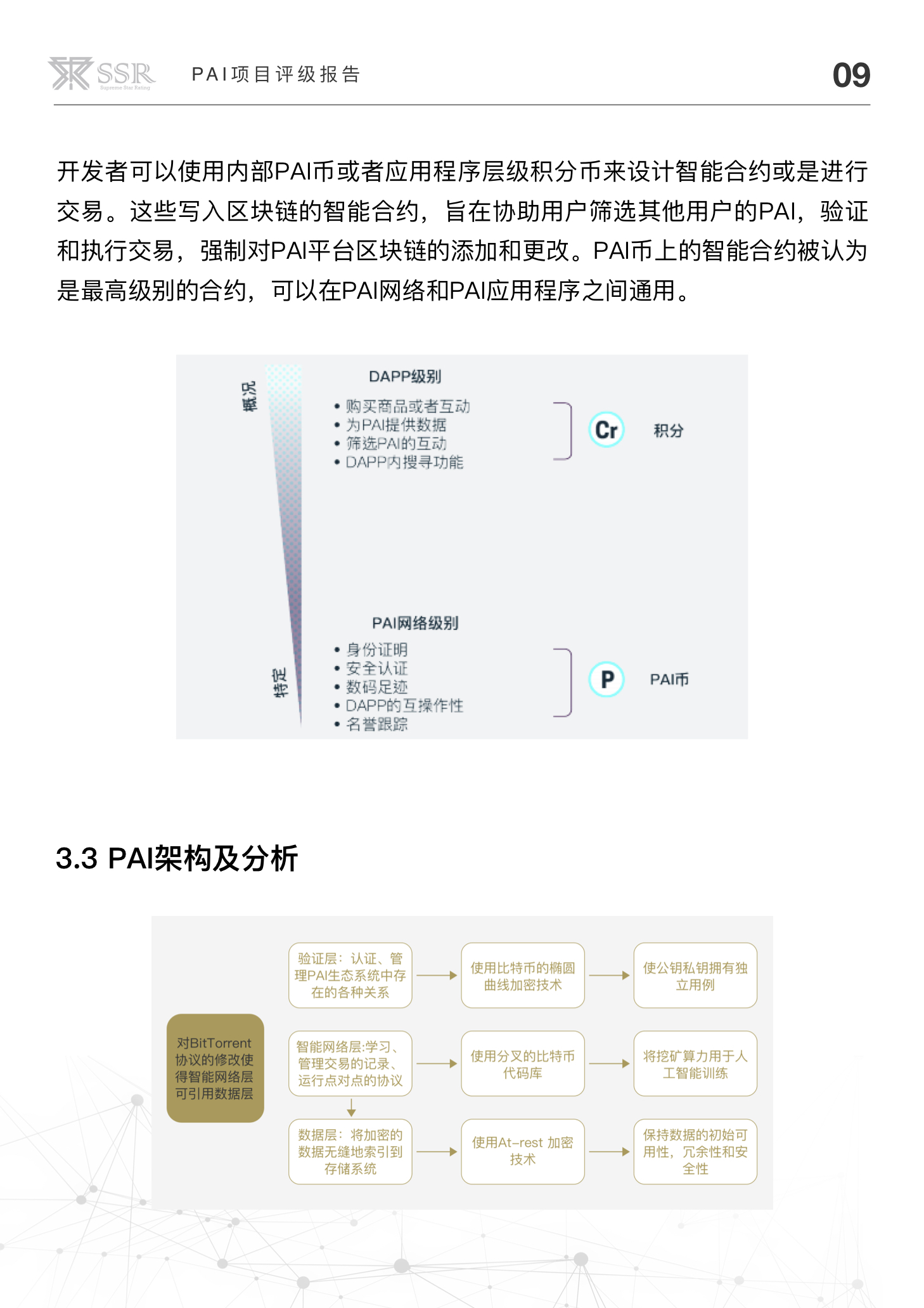应用开发