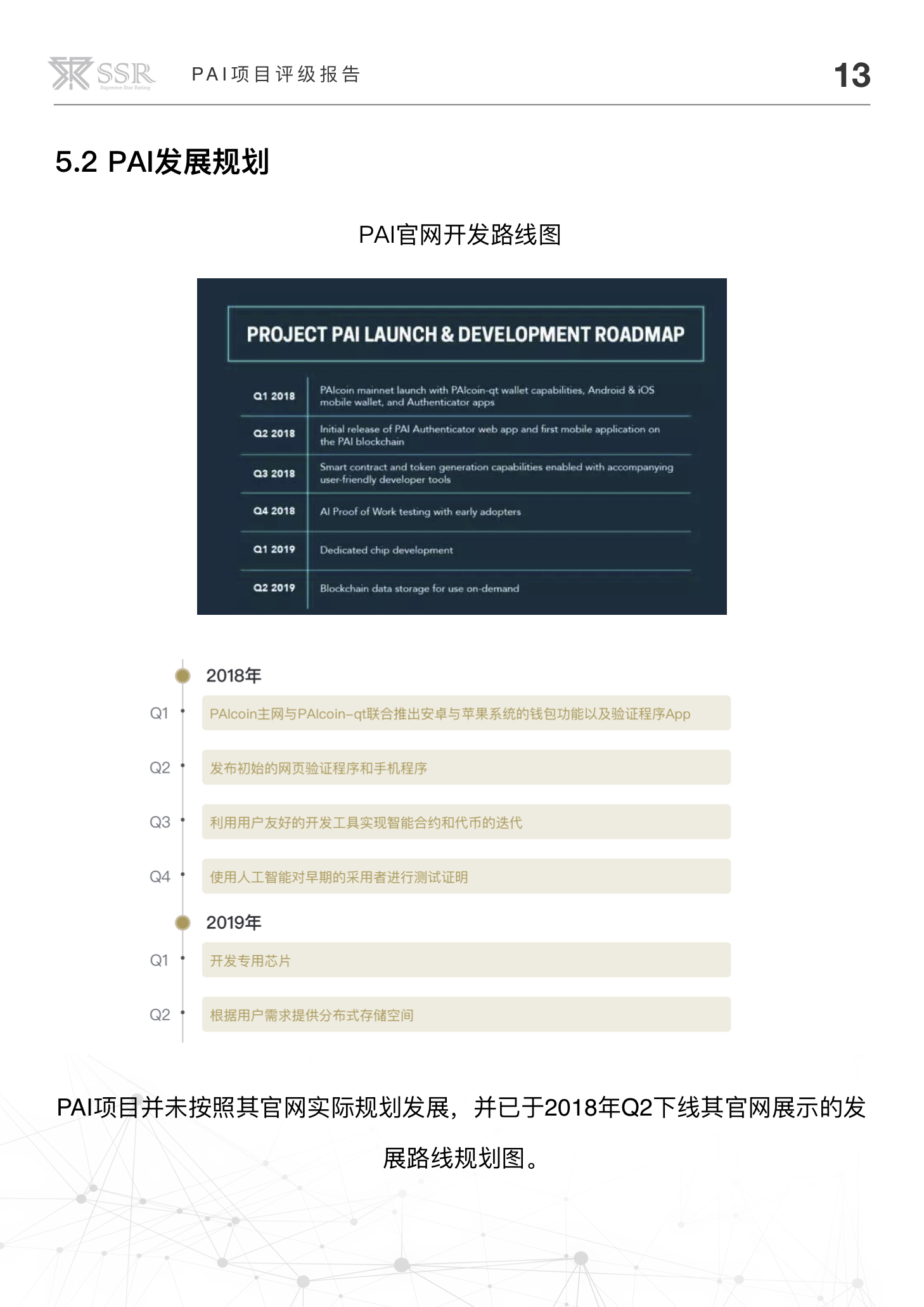 应用开发