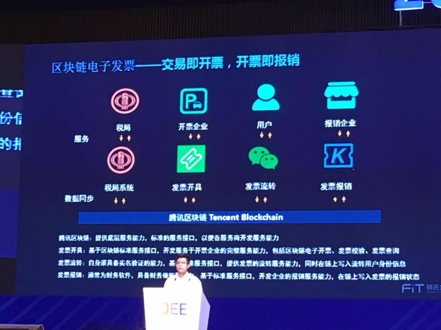 区块链产融峰会
