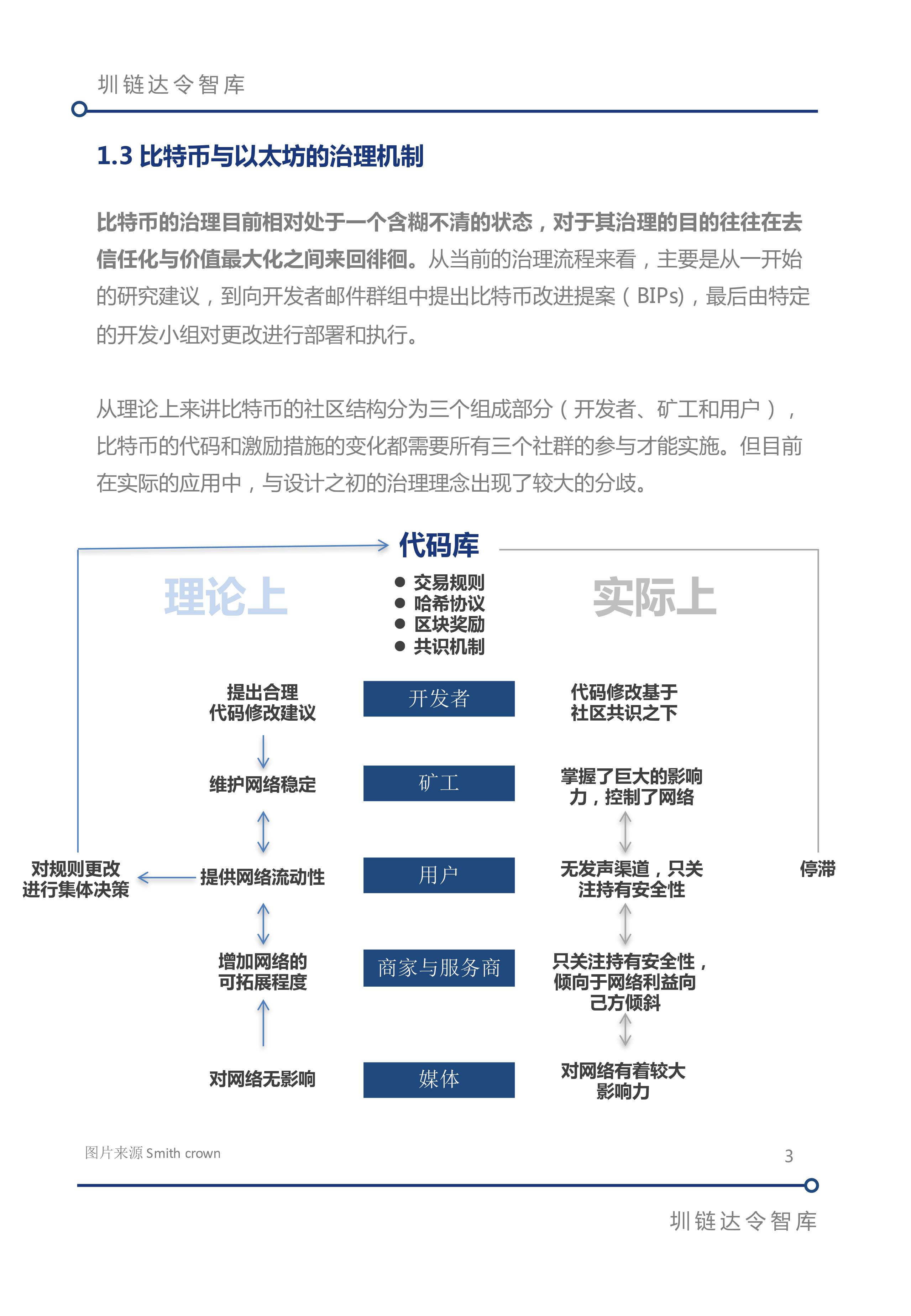 区块链治理