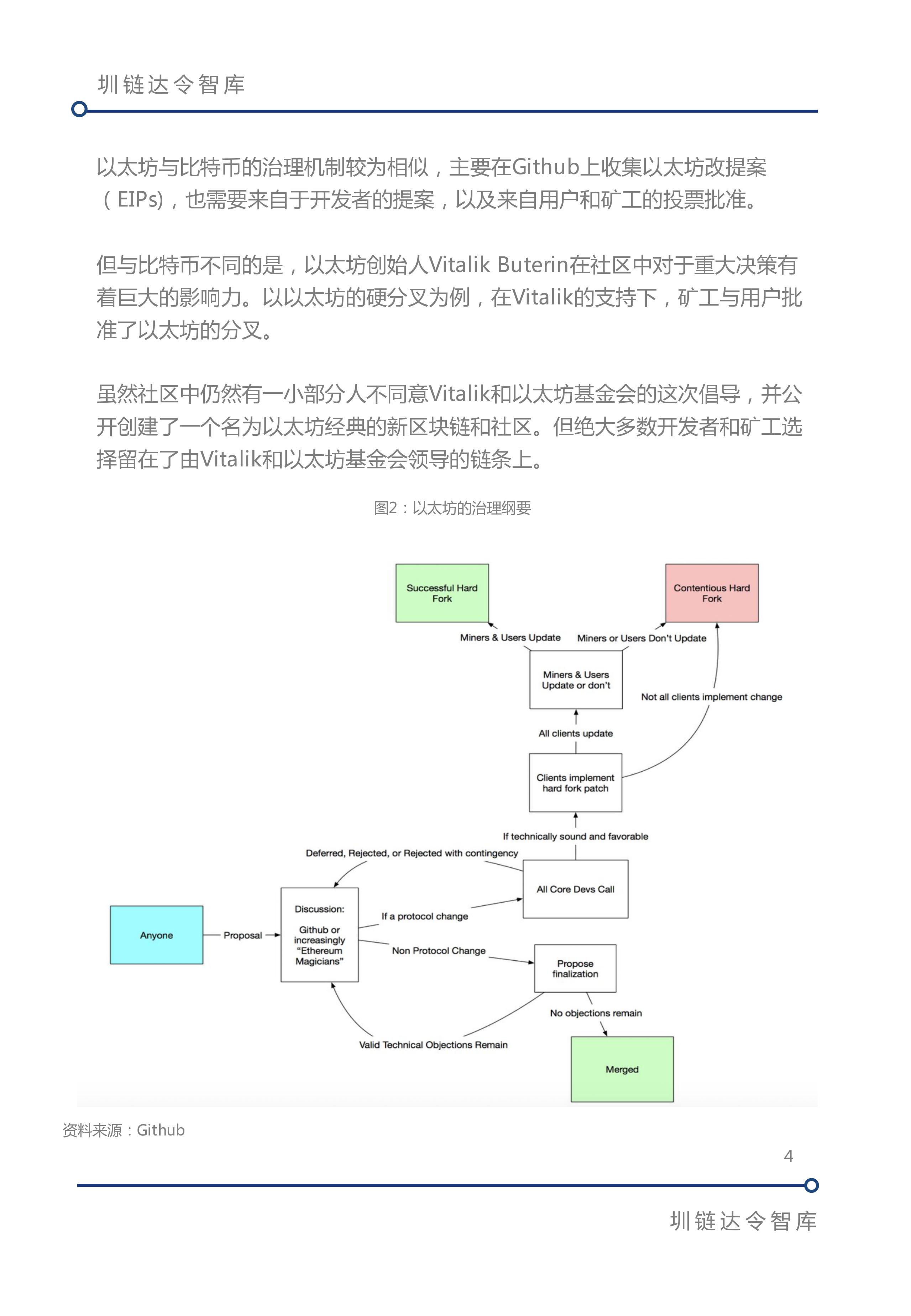 区块链治理