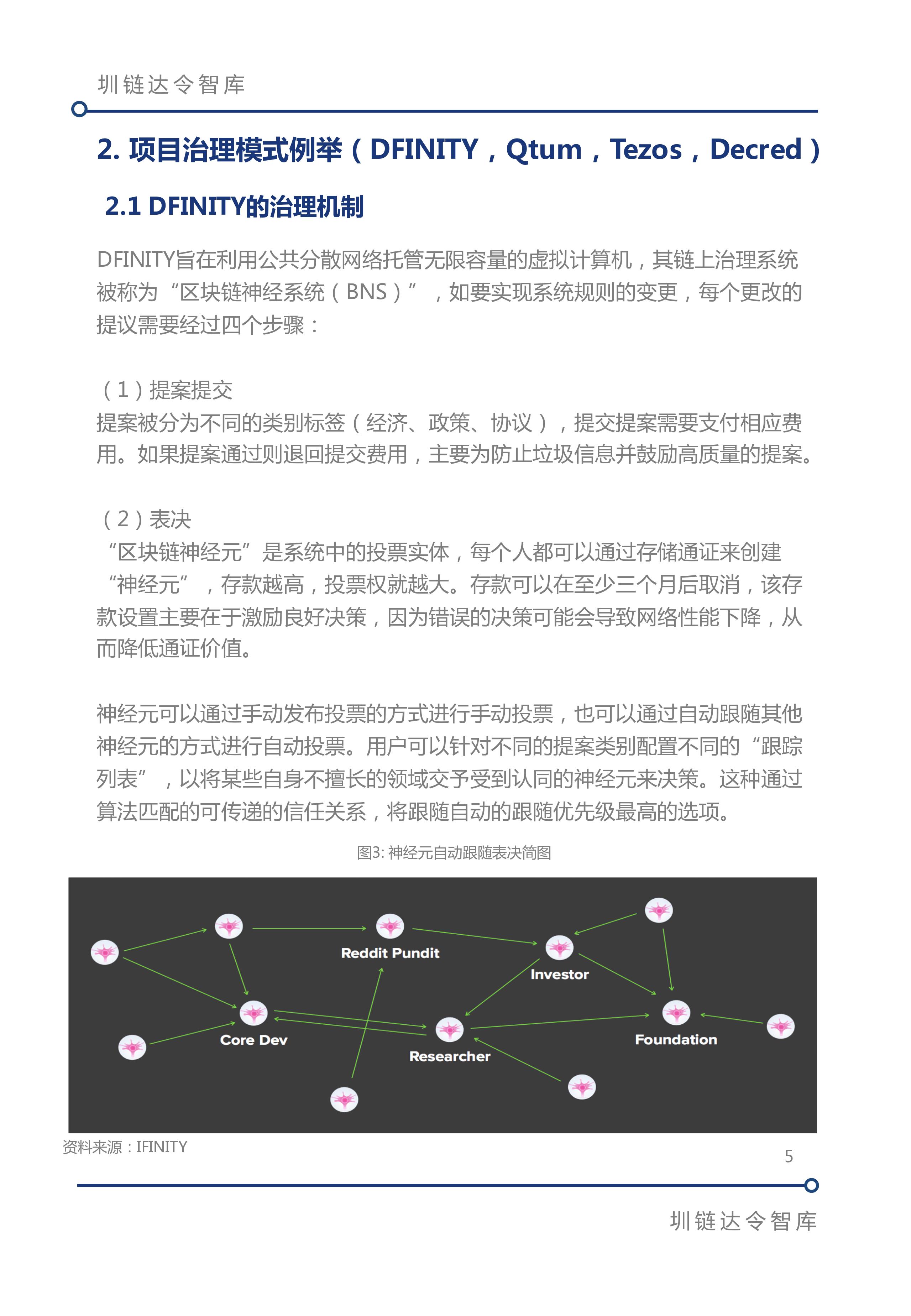 区块链治理