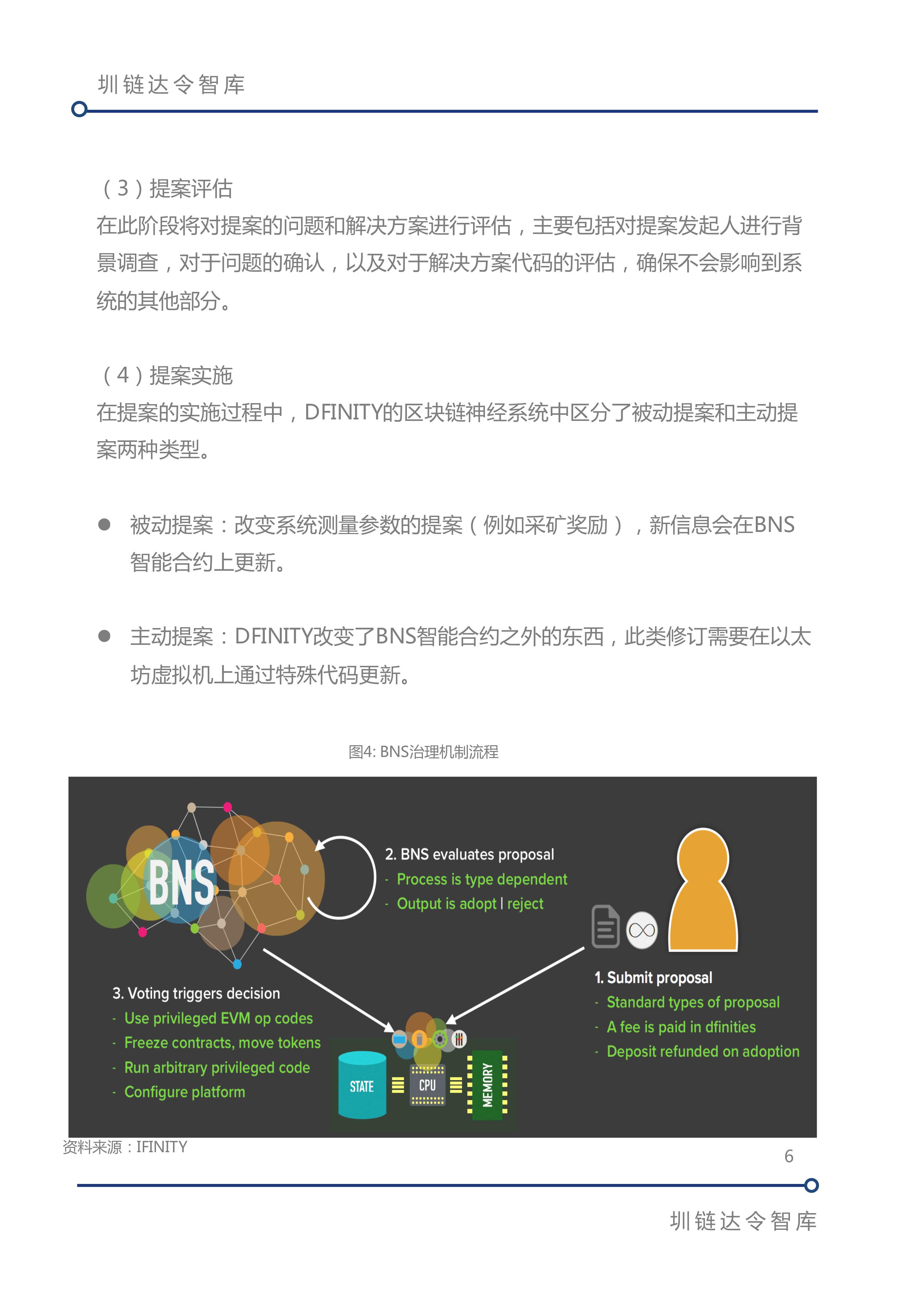 区块链治理