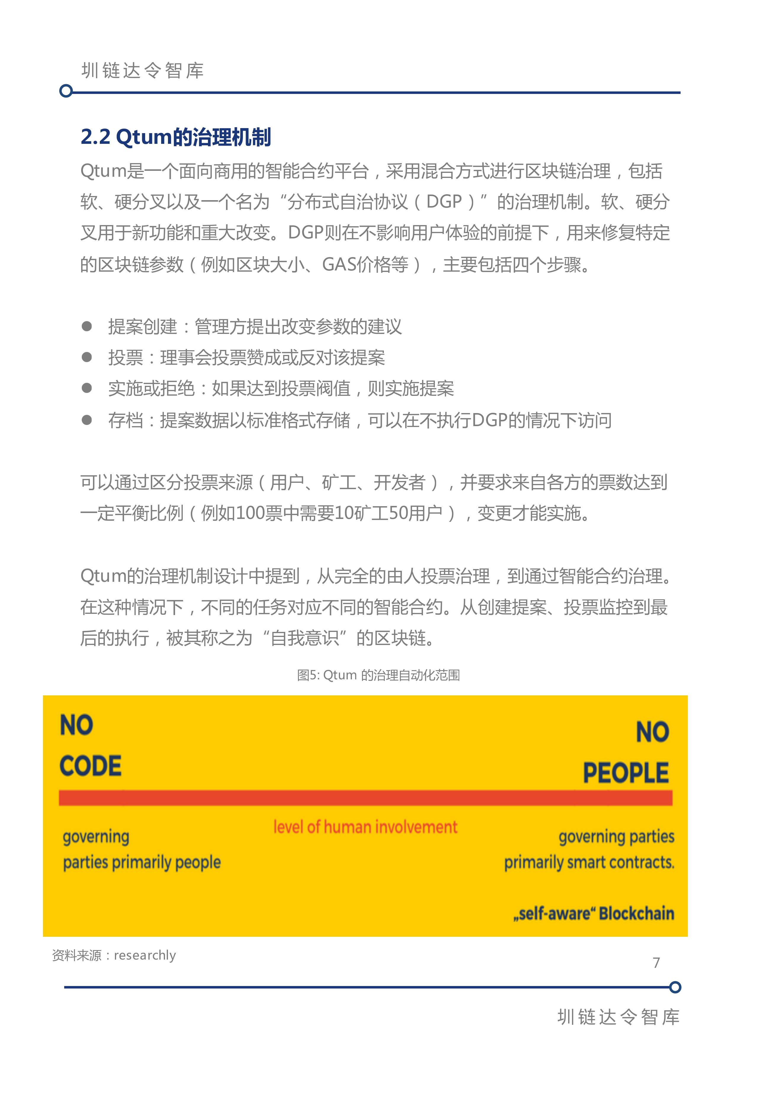 区块链治理