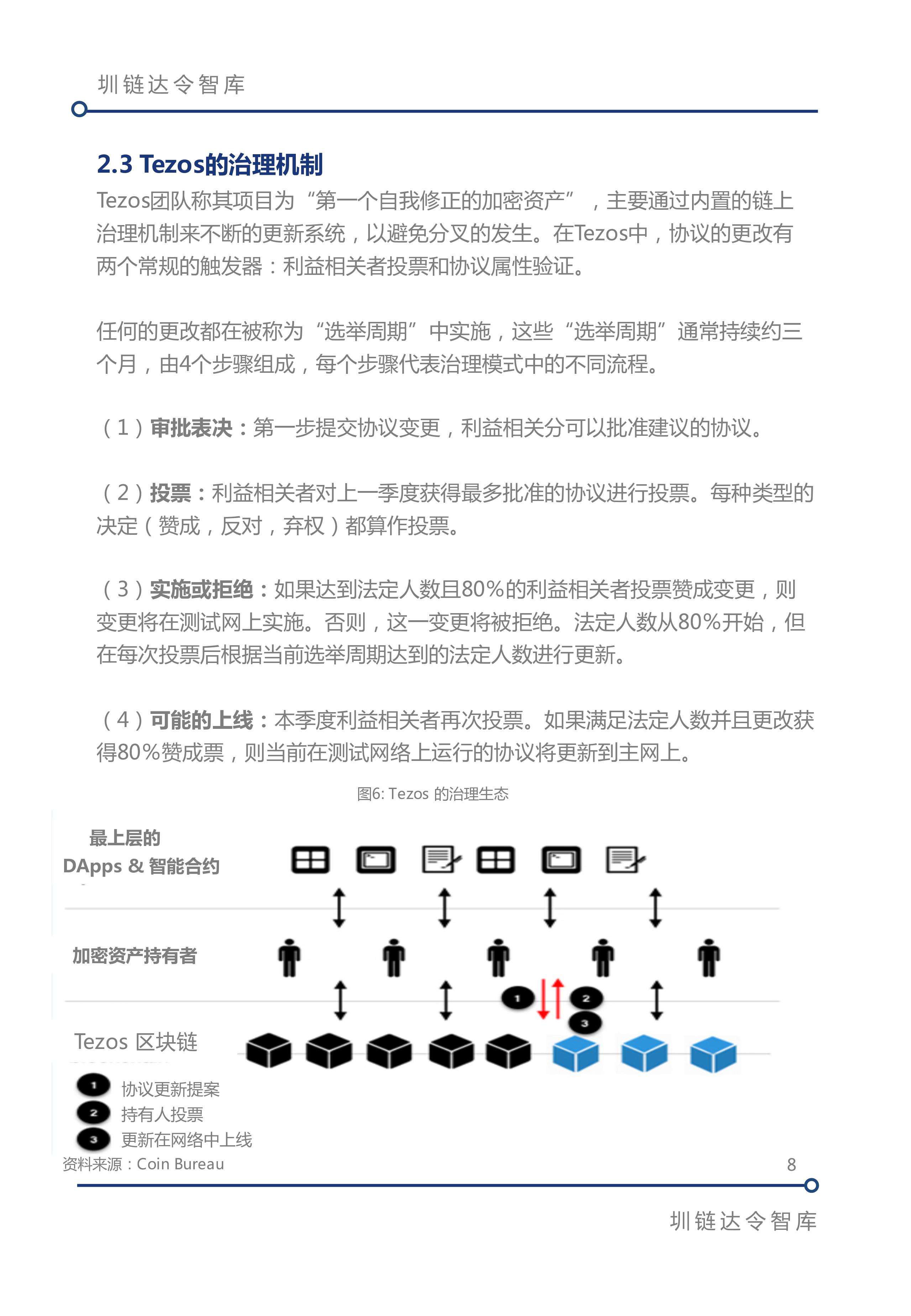 区块链治理