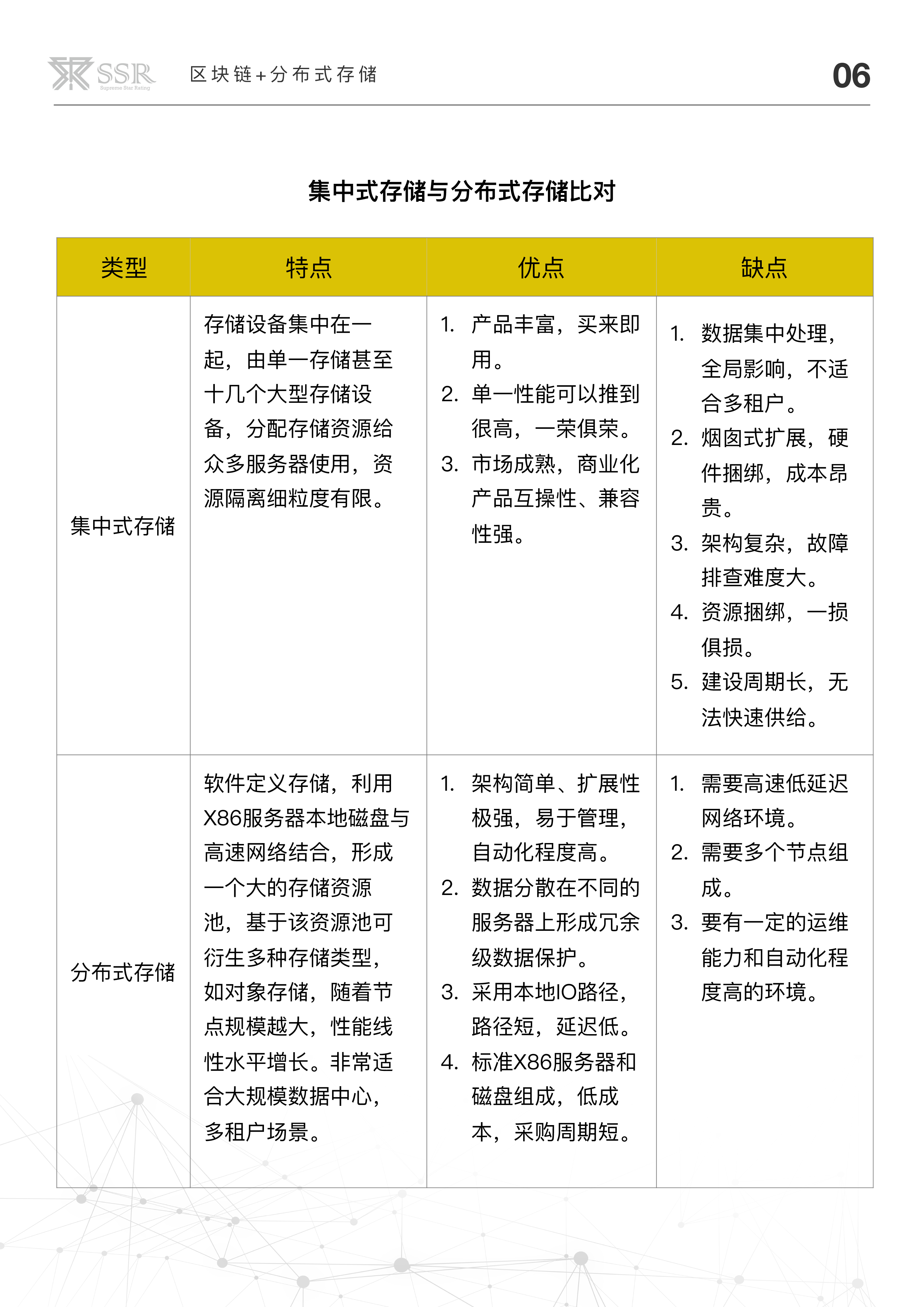 区块链技术