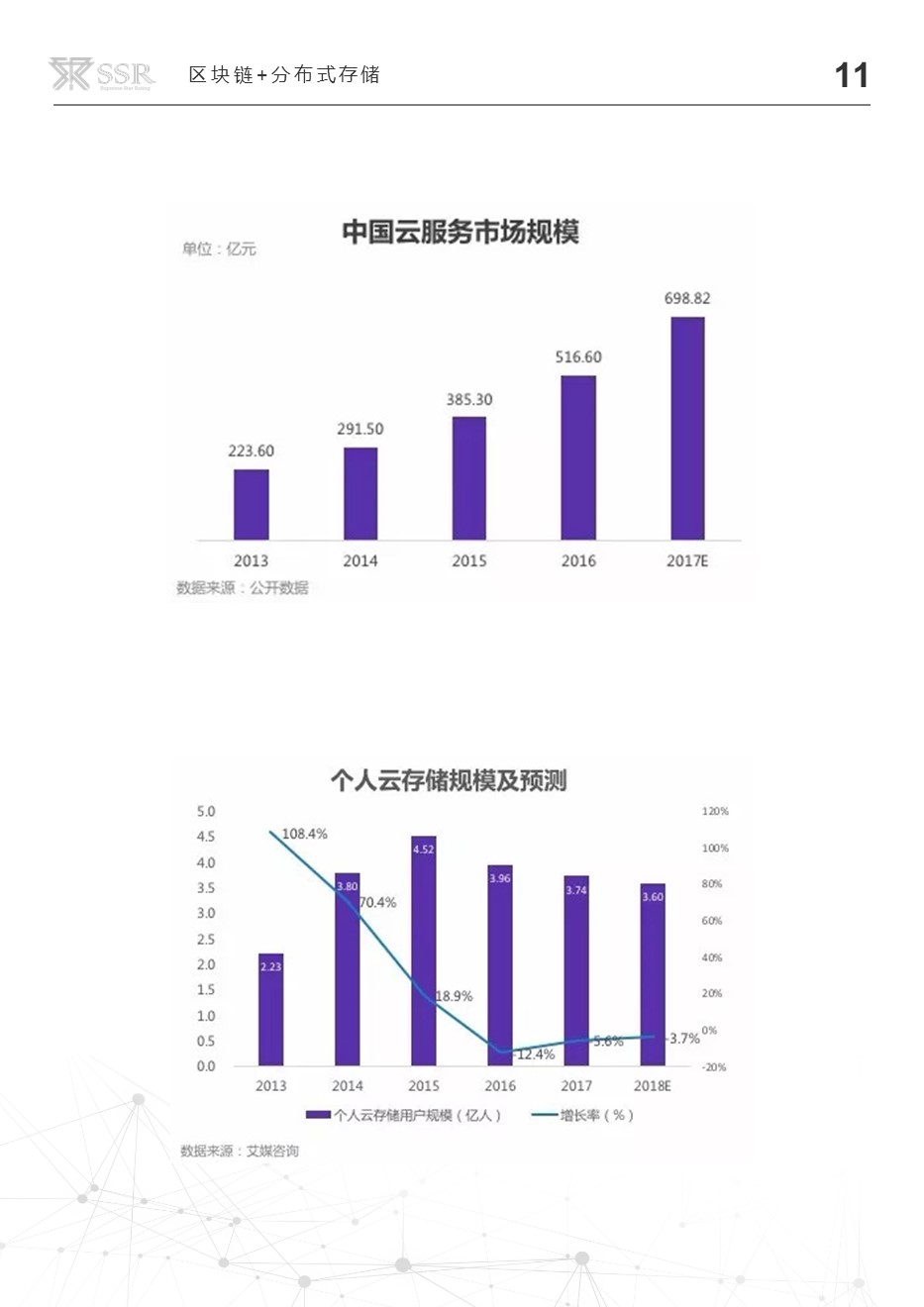 区块链技术