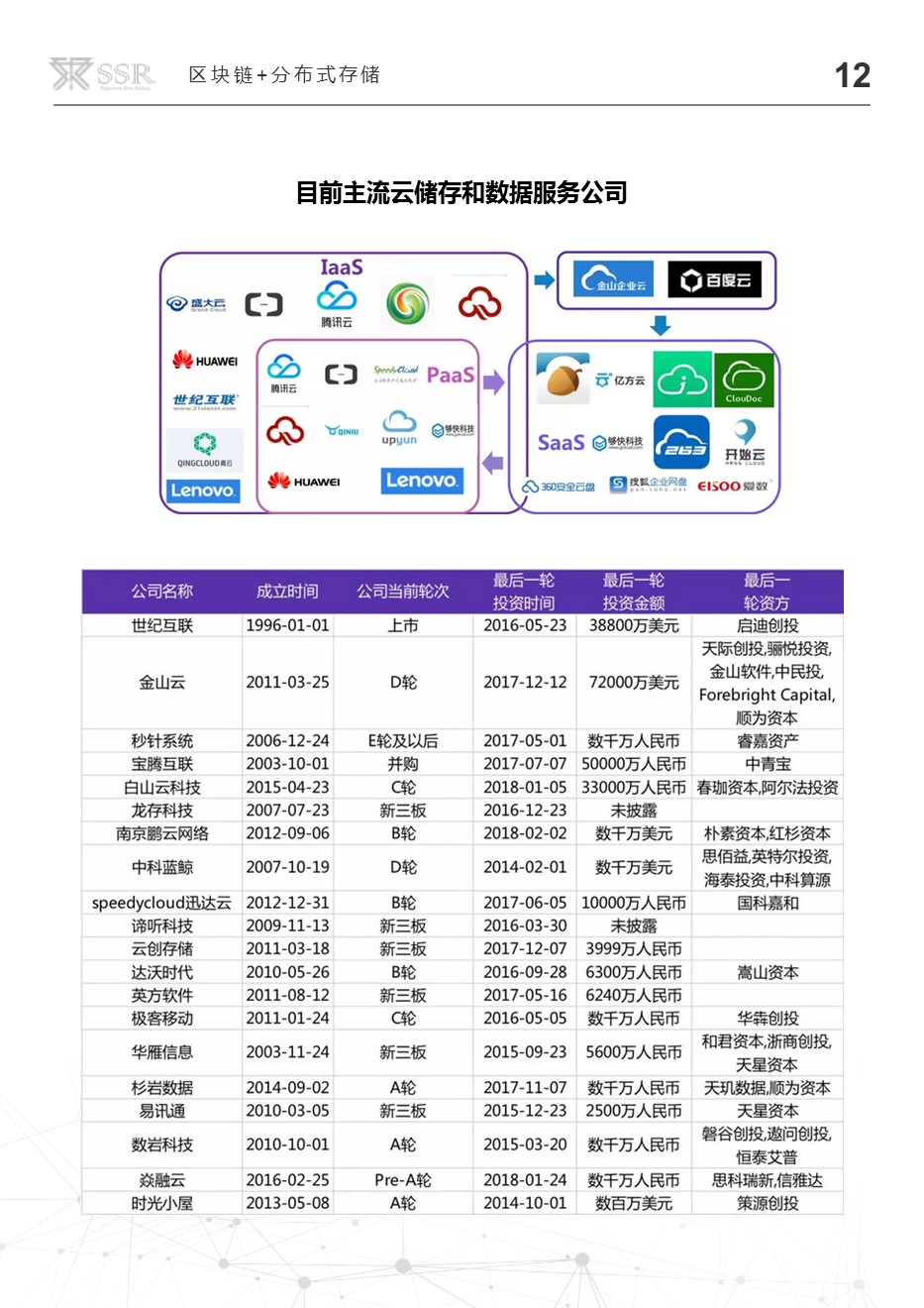 区块链技术