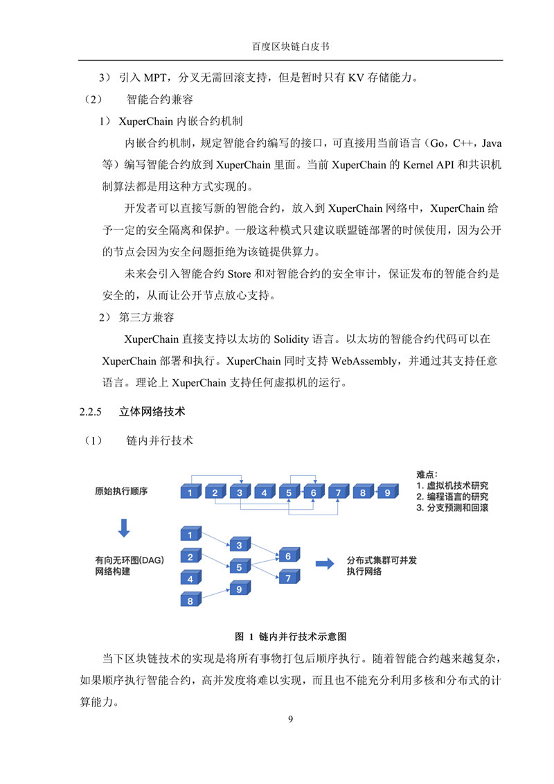 超级链