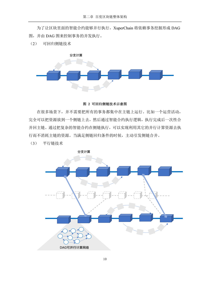 超级链