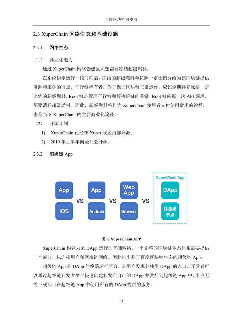 超级链