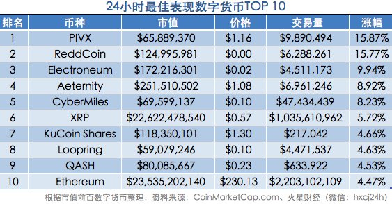 coinbase