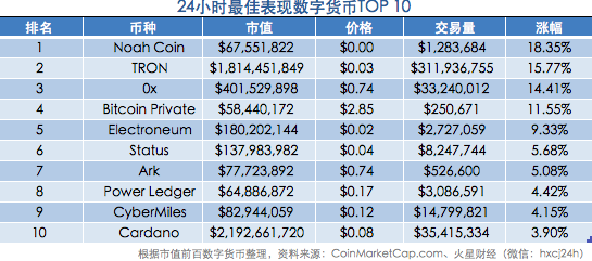 coinbase
