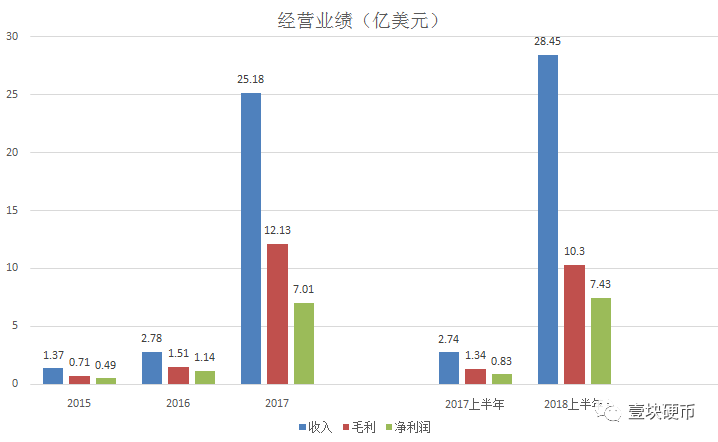 比特大陆