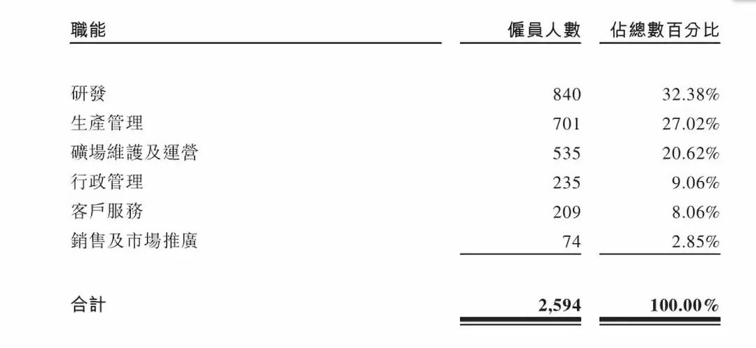 比特大陆IPO