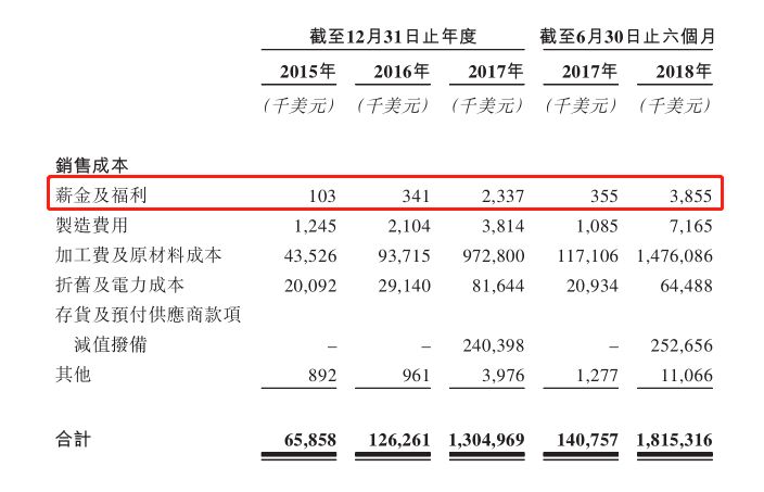 比特大陆IPO