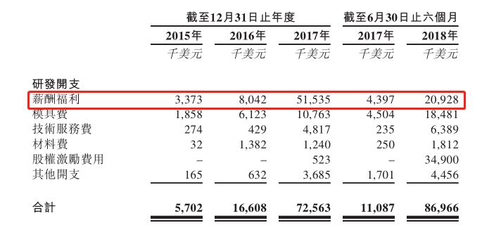比特大陆IPO