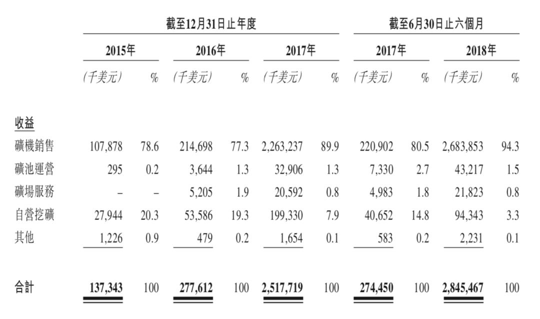 比特大陆IPO