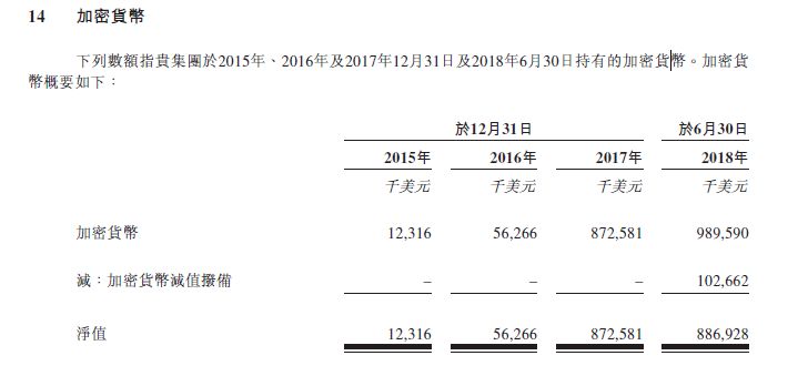 比特大陆IPO