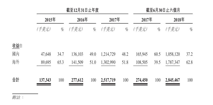 比特大陆IPO