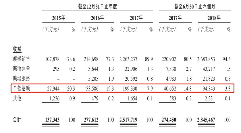 比特大陆IPO