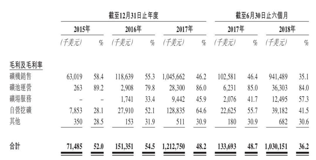 比特大陆IPO