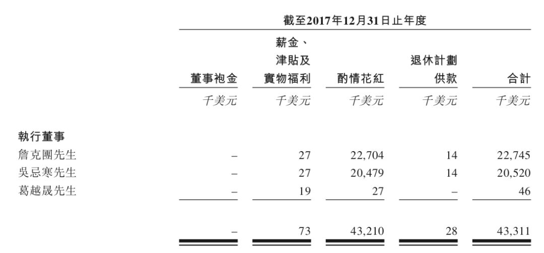 比特大陆IPO