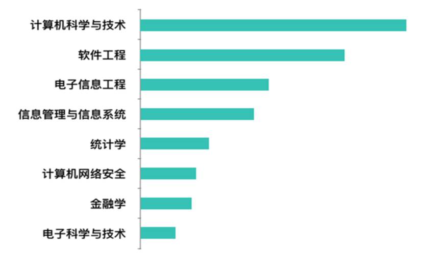 薪资