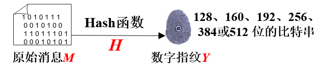 哈希函数