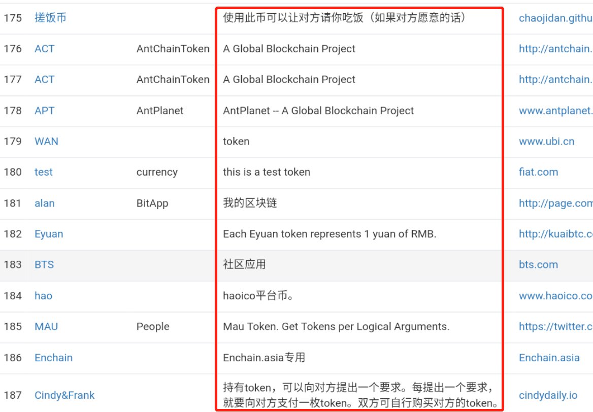 比特币现金