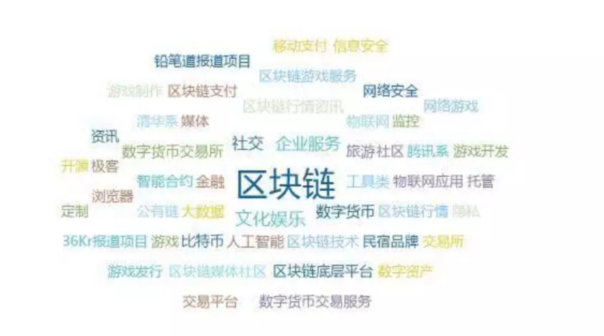 比特币现金