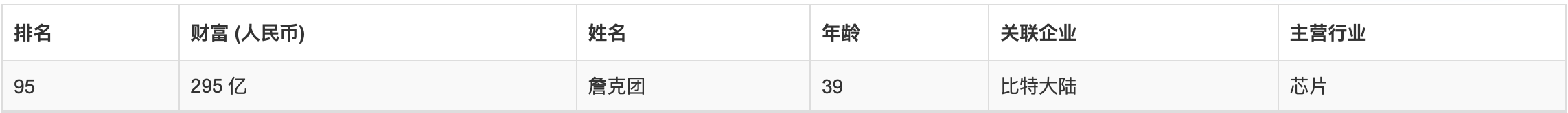 比特币现金