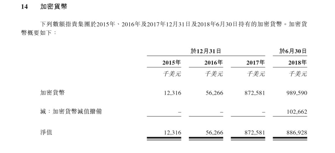 比特大陆詹克团