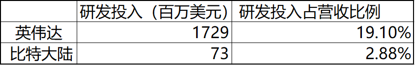 比特大陆詹克团