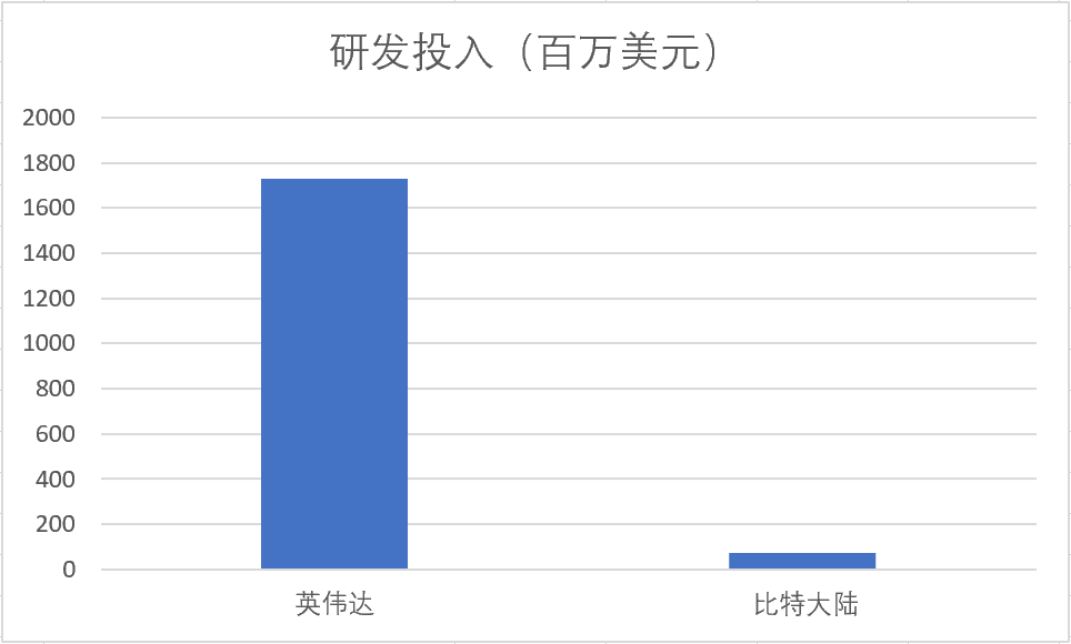 比特大陆詹克团