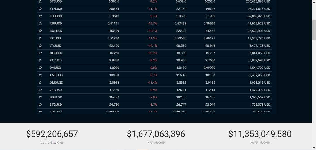 超发USDT