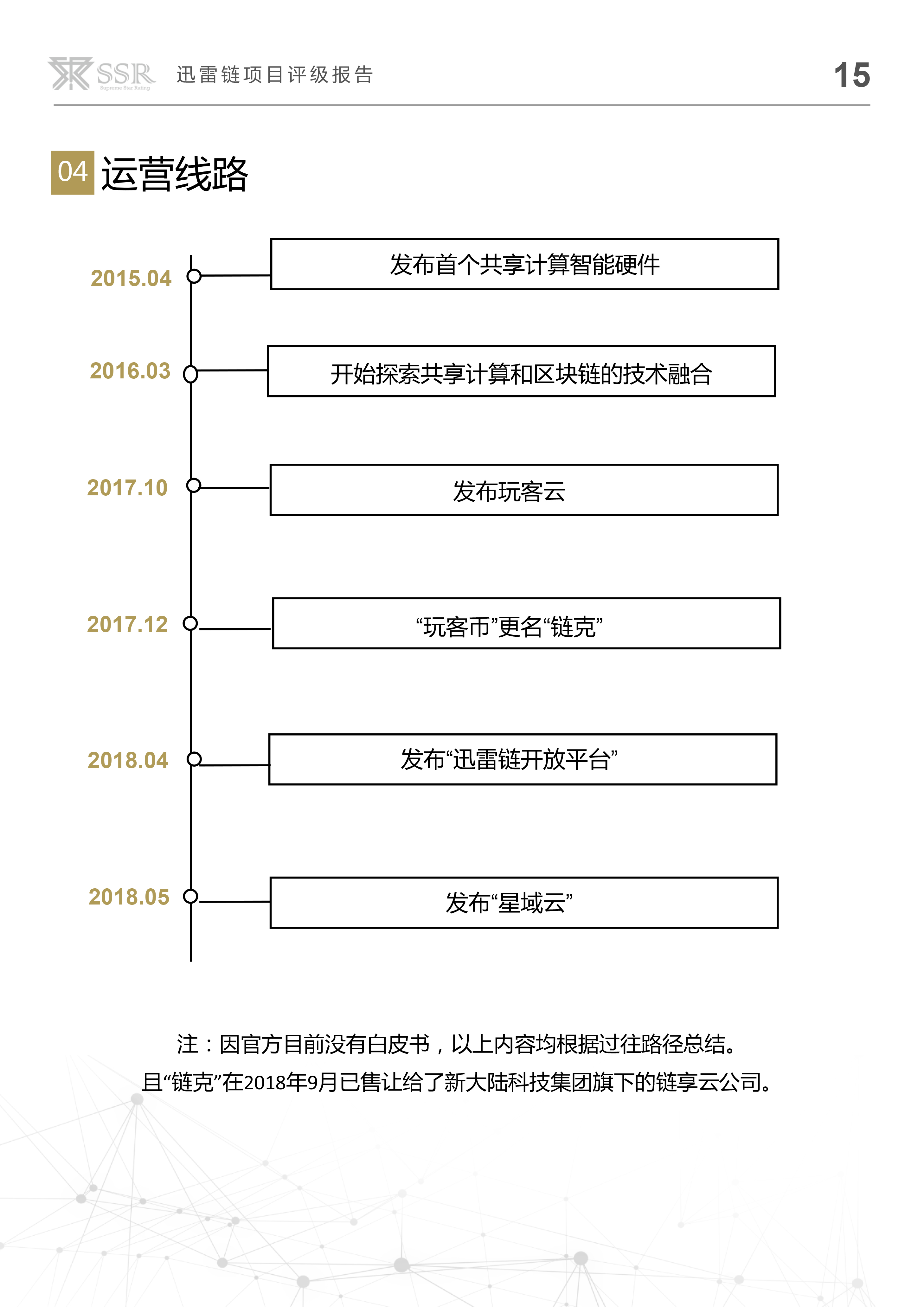 迅雷