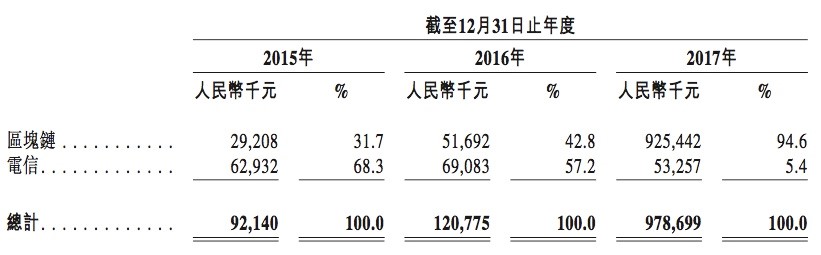 币圈大佬