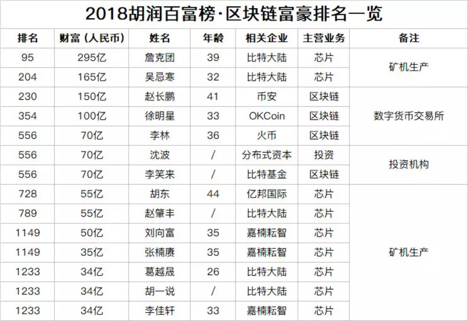 币圈大佬