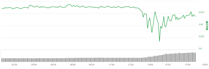 Bitfinex