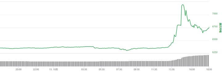 Bitfinex