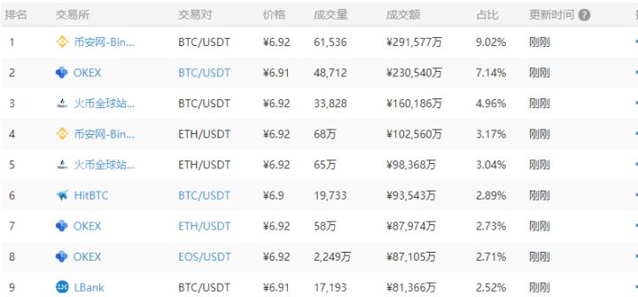 Bitfinex