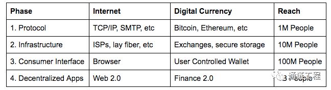 DApp