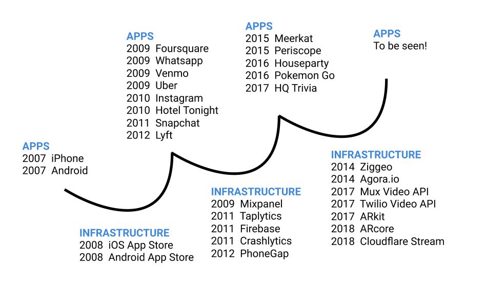 DApp