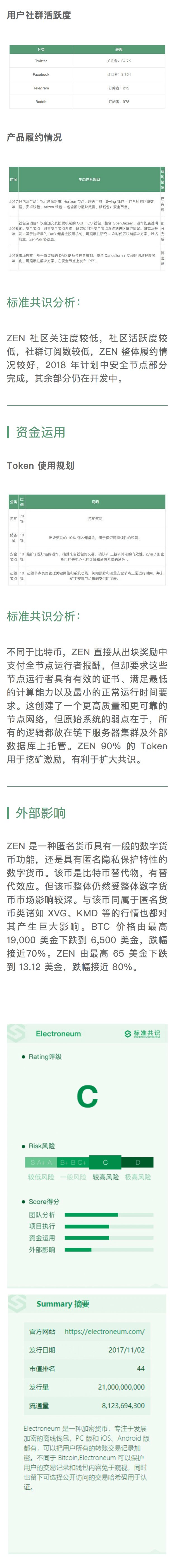 标准共识评级:支付类项目短报——RDD、ZEN、ETN、XVG、KMD