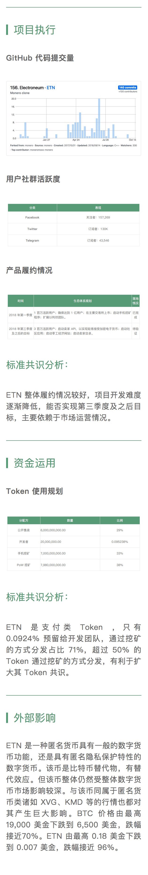 标准共识评级:支付类项目短报——RDD、ZEN、ETN、XVG、KMD